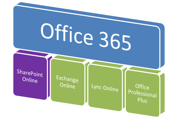 office 365 wiki. to change as Office 365